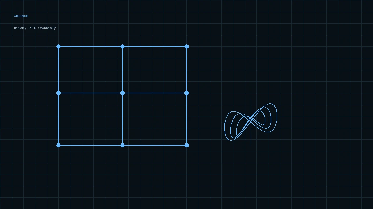 Frame of nodes and elements with cyan hysteresis loops on a dark AEC Hub background.